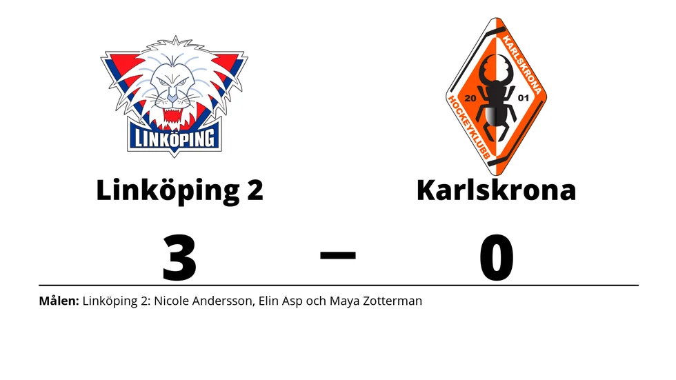 Linköpings HC 2 vann mot Karlskrona HK