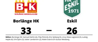 Förlust för Eskil i toppmötet med Borlänge HK