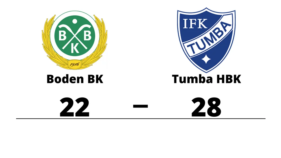 Bodens BK HF förlorade mot Tumba HBK