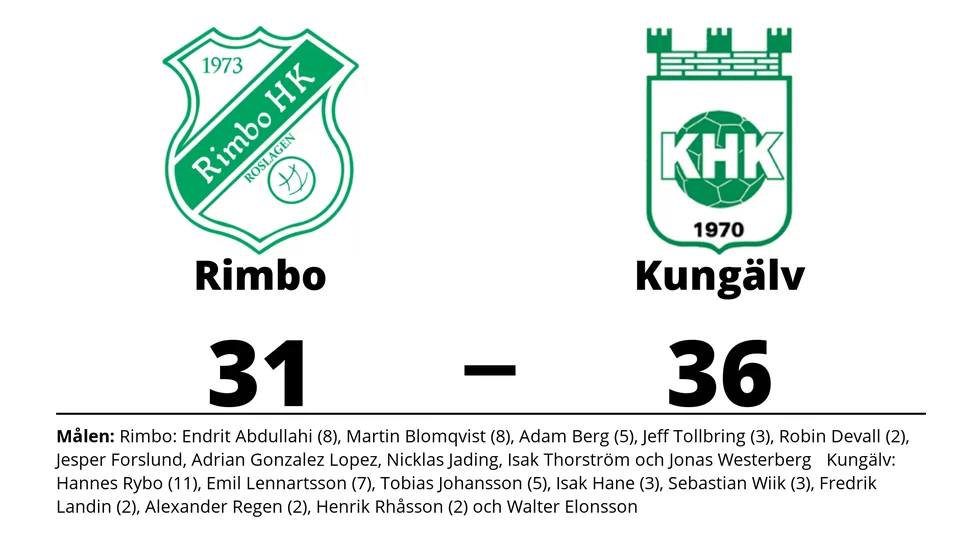 Rimbo HK Roslagen förlorade mot Kungälvs HK