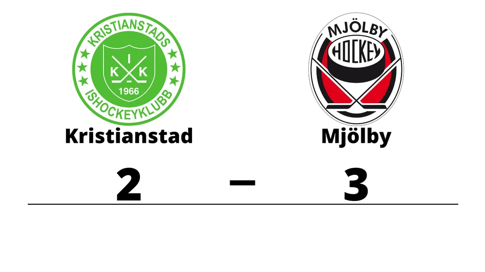 Kristianstads IK förlorade mot Mjölby HC