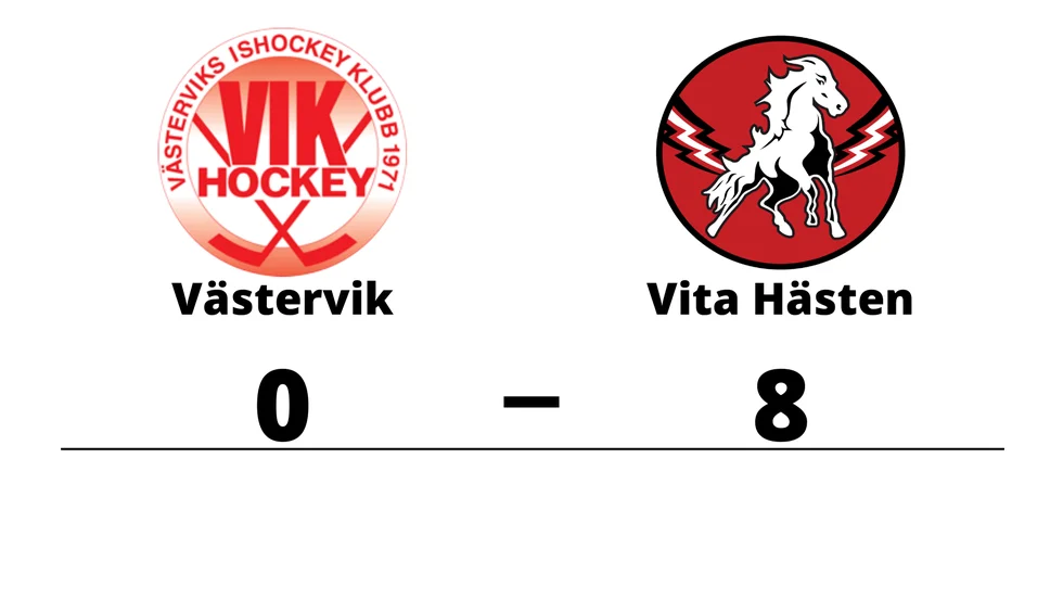 Västerviks IK förlorade mot HC Vita Hästen