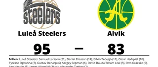 Luleå Steelers besegrade Alvik på hemmaplan