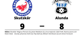 Alunda föll borta mot Skutskär
