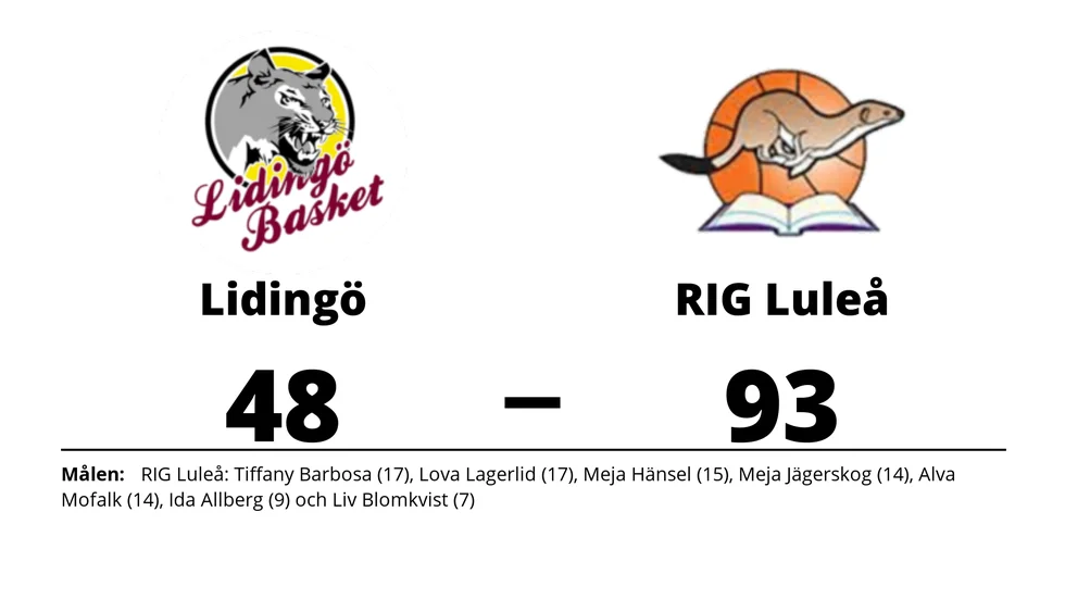 KFUM Lidingö förlorade mot RIG Luleå