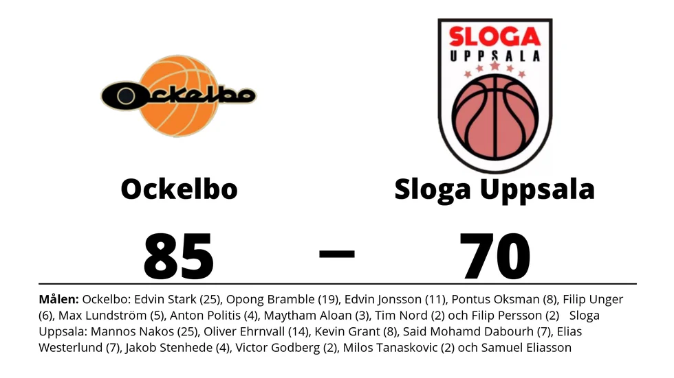 Ockelbo Basket vann mot Sloga Uppsala