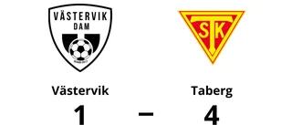 Västervik tappade ledning och förlorade
