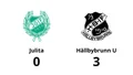 Hällbybrunn U tog klar seger mot Julita