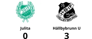Hällbybrunn U tog klar seger mot Julita