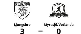 Ljungsbro tog kommandot från start mot Myresjö/Vetlanda