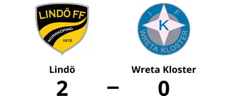 Förlust för Wreta Kloster mot Lindö med 0-2