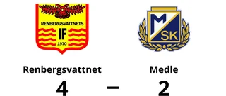 Renbergsvattnet vann mot Medle – Samuel Rahm fyramålsskytt