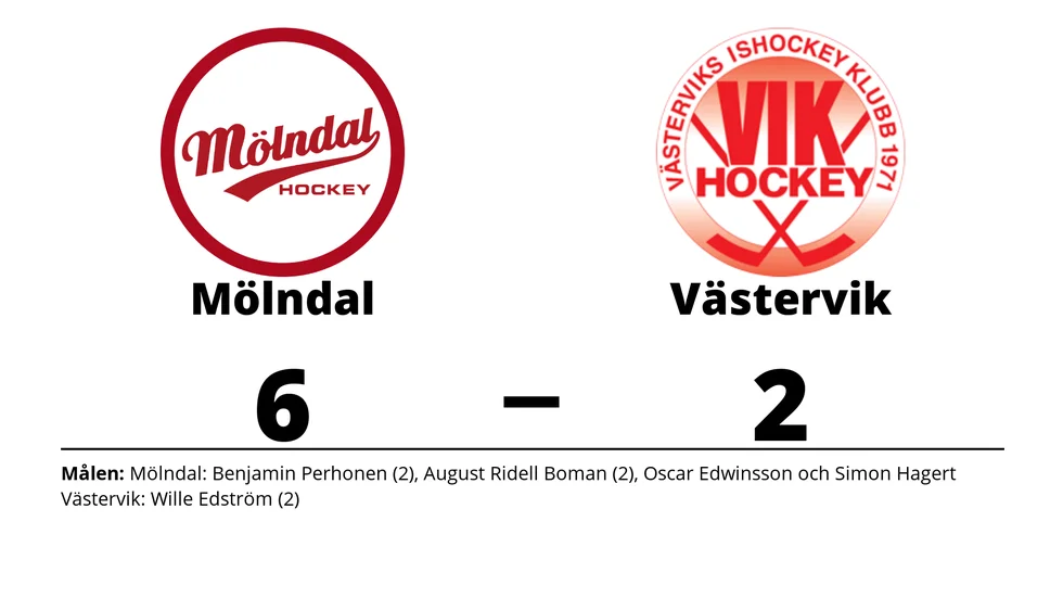 IF Mölndal Hockey vann mot Västerviks IK