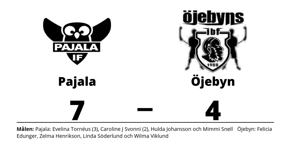Pajala IF vann mot Öjebyns IBF