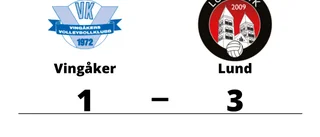 Tufft läge för Vingåker - förlust mot Lund