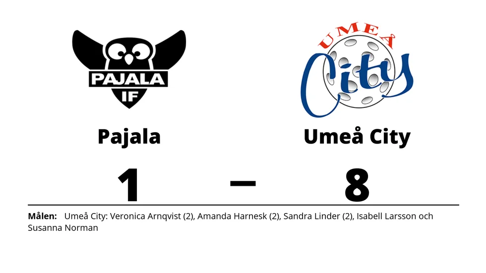 Pajala IF förlorade mot Umeå City IBK