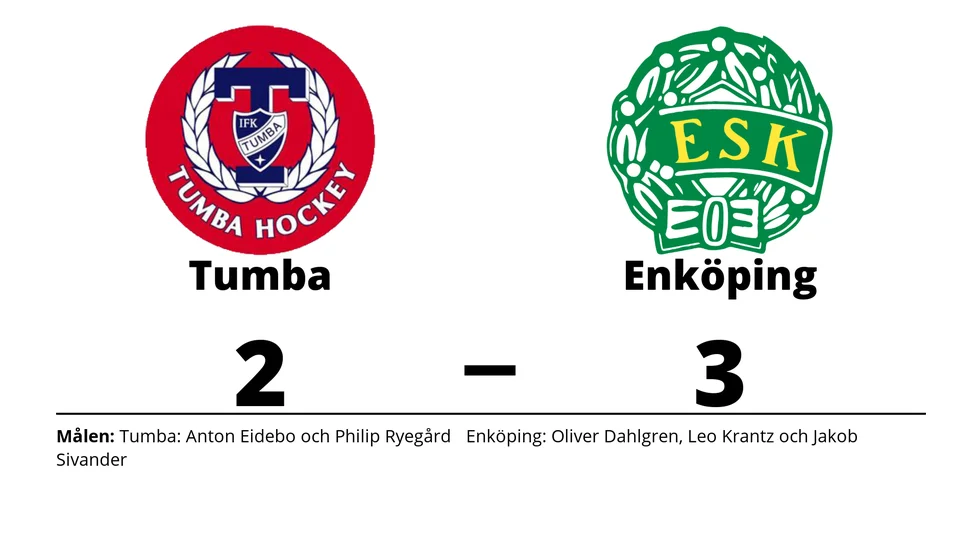IFK Tumba IK förlorade mot Enköpings SK HK
