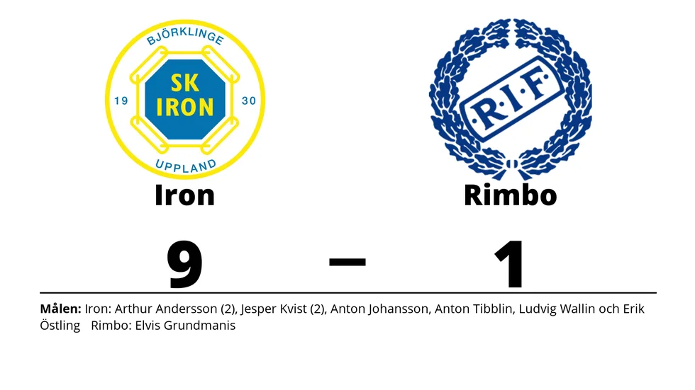 SK Iron Hockey vann mot Rimbo IF