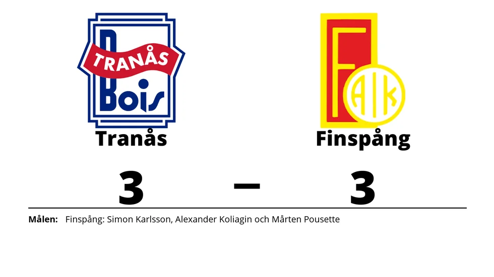 Tranås BoIS spelade lika mot Finspångs AIK