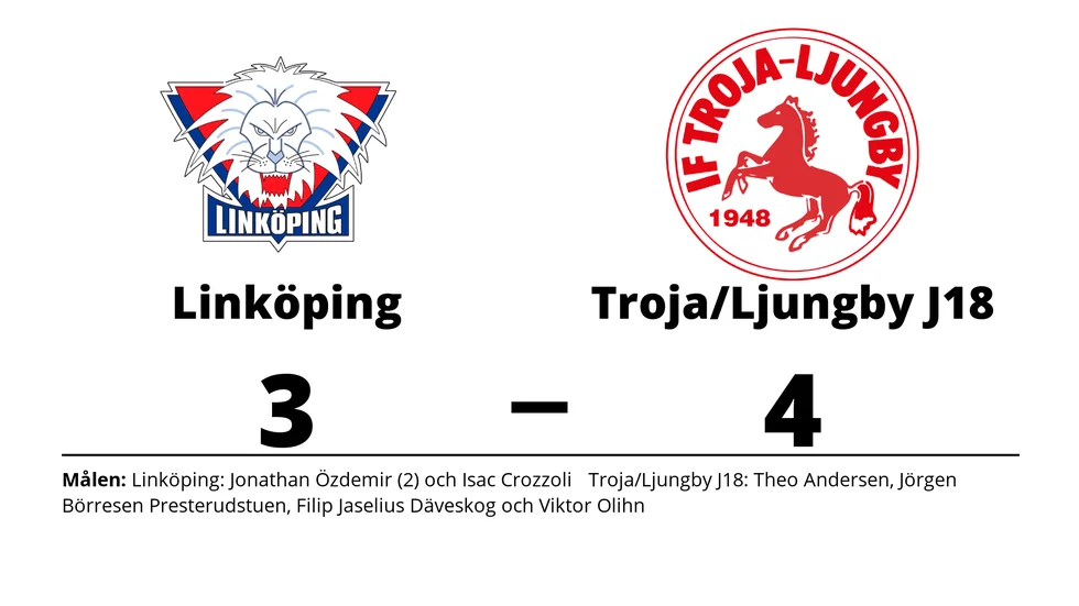 Linköpings HC förlorade mot IF Troja-Ljungby
