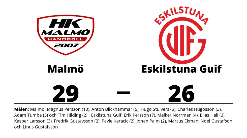 HK Malmö vann mot Eskilstuna Guif