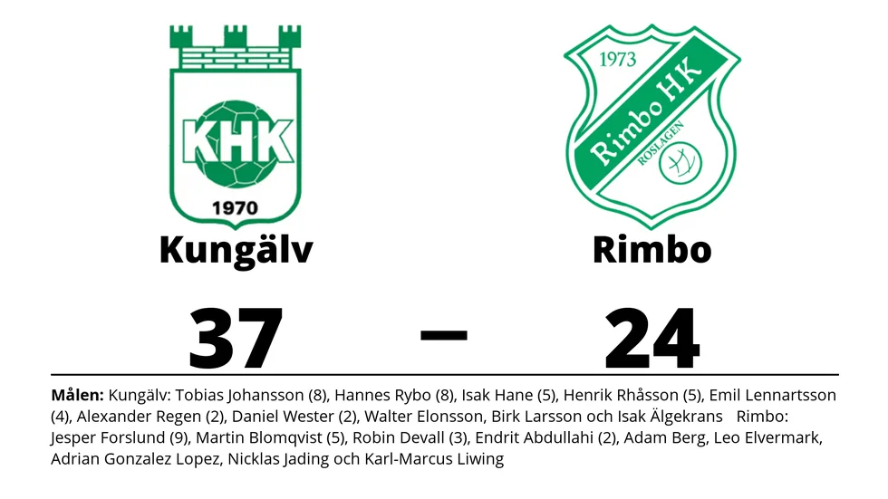 Kungälvs HK vann mot Rimbo HK Roslagen