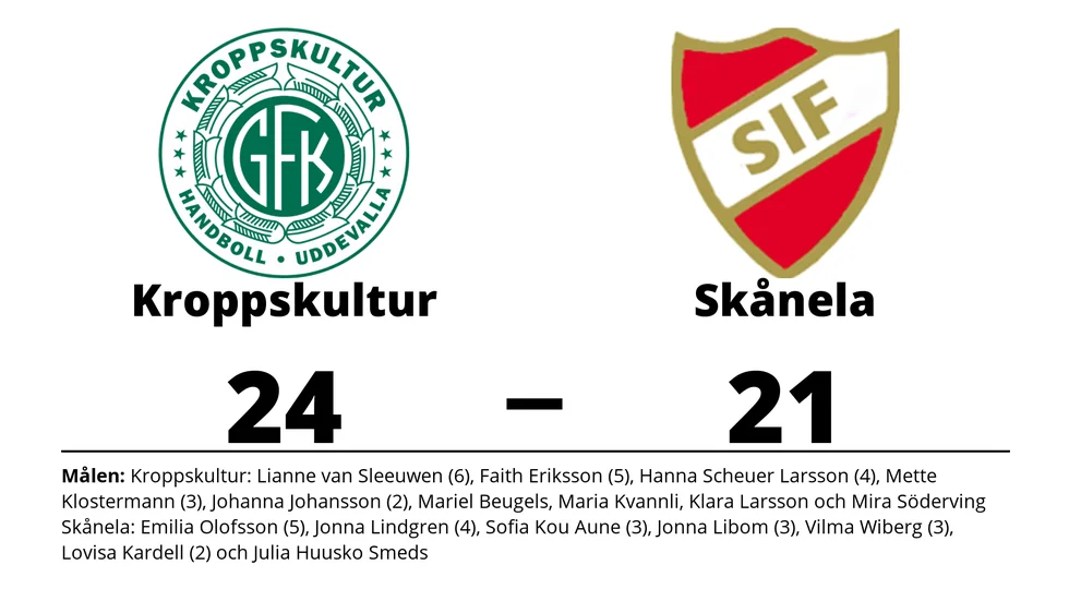 GF Kroppskultur vann mot Skånela IF