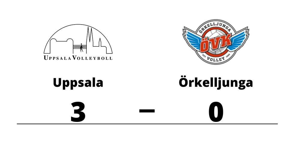 Uppsala vann mot Örkelljunga