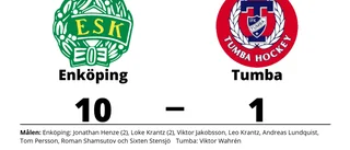 Enköping vinnare mot Tumba i J20 Kvalserie Region öst herr
