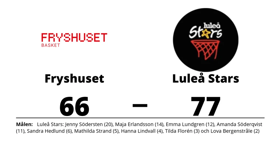 Fryshuset Basket förlorade mot Luleå Stars Basketklubb