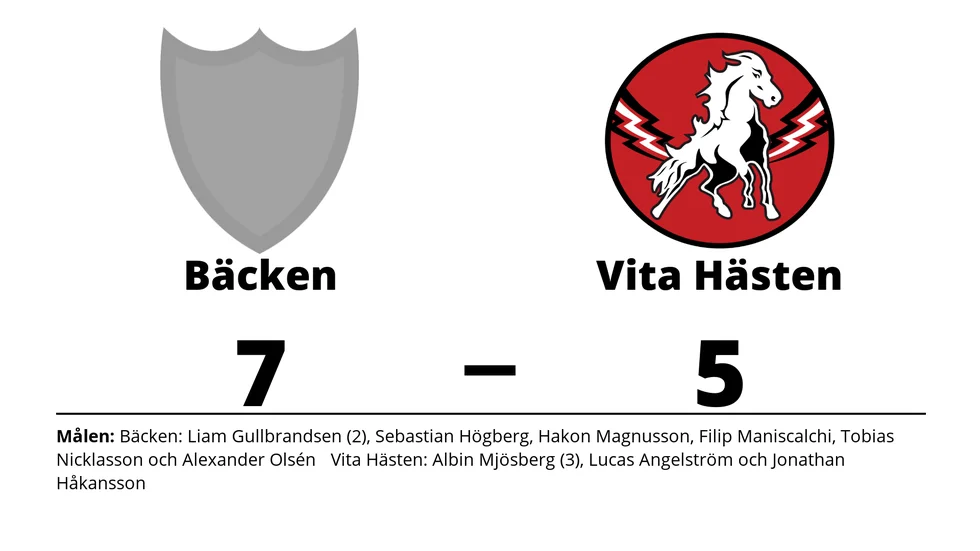 Bäcken HC vann mot HC Vita Hästen