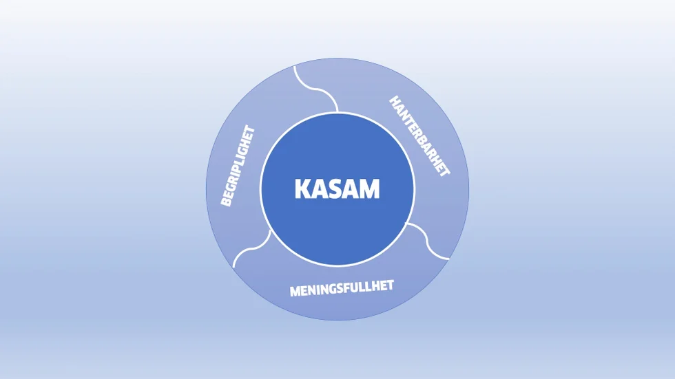 En person med stark KASAM kan uppleva sorg, smärta och ilska, men ta tag i problemet och lösa det. En person med svag KASAM kan istället uppleva ångest, förtvivlan och övergivenhet och förblir passiv eller förnekande.