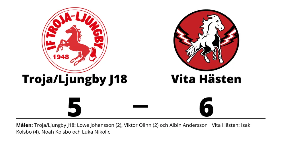 IF Troja-Ljungby förlorade mot HC Vita Hästen