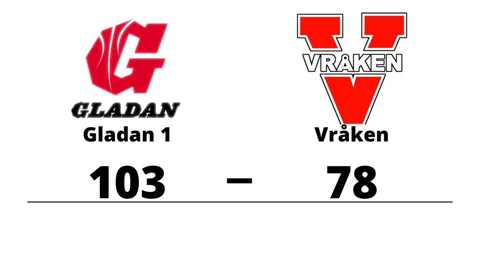 Basketklubben Gladan vann mot Basketklubben Vråken