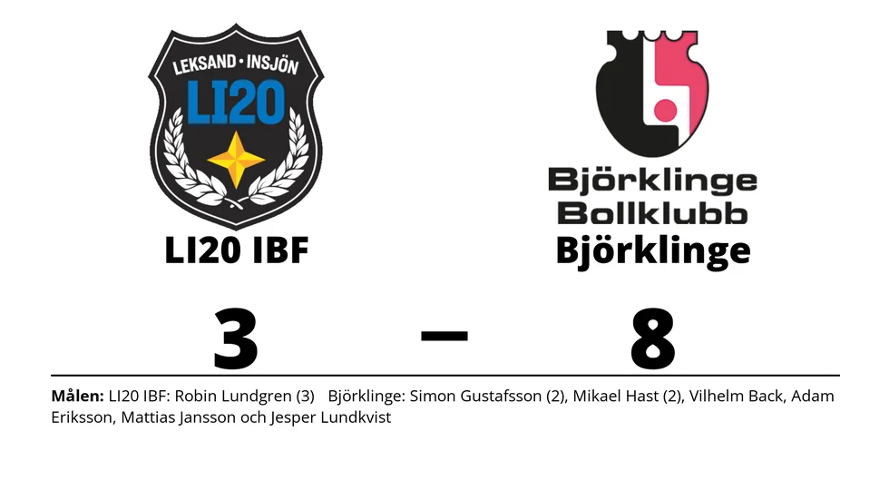 LI20 IBF förlorade mot Björklinge BK
