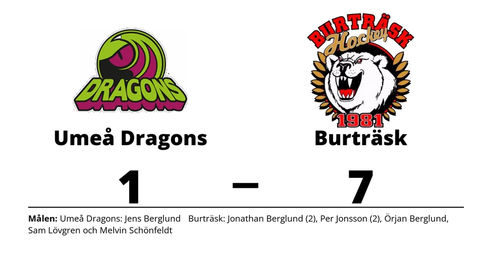 Umeå Dragons HC förlorade mot Burträsk HC