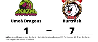 Målfest för Burträsk borta mot Umeå Dragons