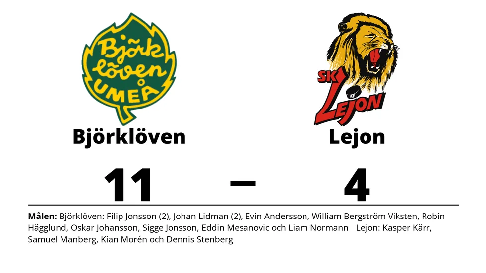 IF Björklöven vann mot SK Lejon