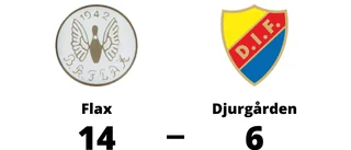 Flax tog revansch på Djurgården