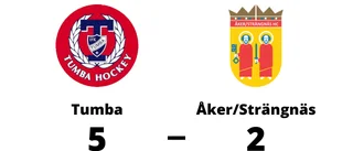 Åker/Strängnäs föll med 2-5 mot Tumba