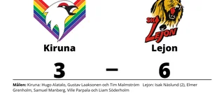 Lejon vände i andra mot Kiruna