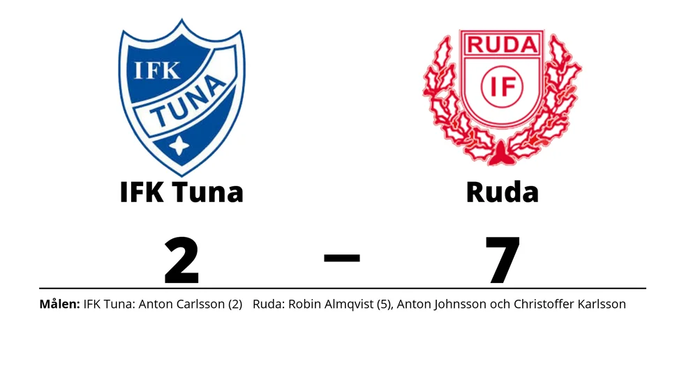 IFK Tuna förlorade mot Ruda IF