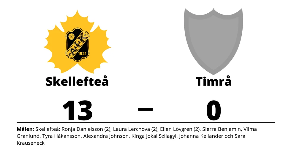 Skellefteå AIK vann mot Timrå IK