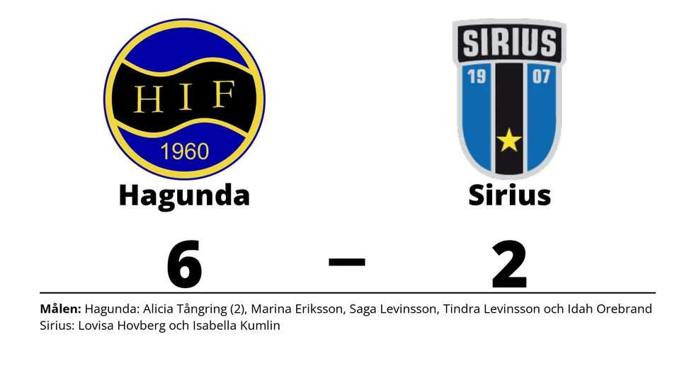 Hagunda IF vann mot IK Sirius IBK