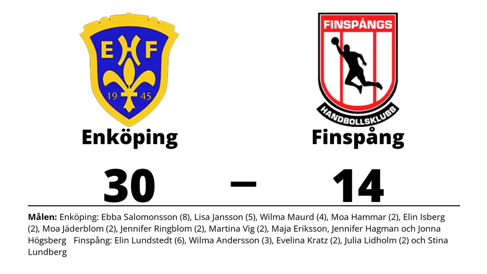 Enköpings HF vann mot Finspångs HK