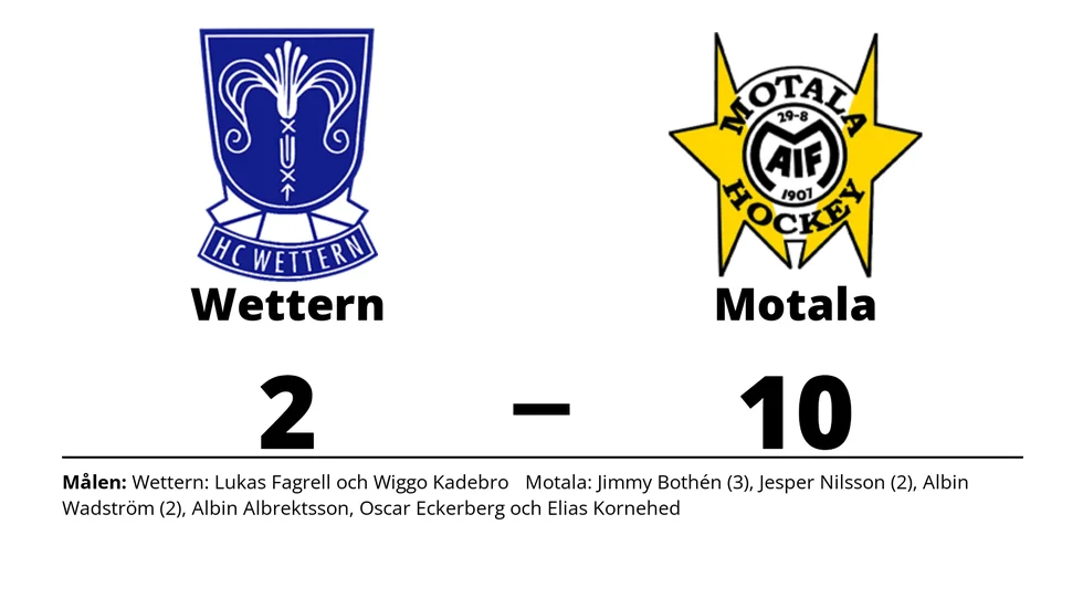 HC Wettern förlorade mot Motala AIF HK