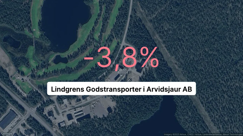 Illustrationen visar rörelsemarginalen för Lindgrens Godstransporter i Arvidsjaur för det senaste året. Bakgrunden är en satellitbild över företagets adress.