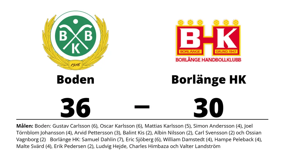 Bodens BK HF vann mot Borlänge HK