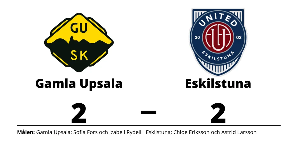 Gamla Upsala SK spelade lika mot Eskilstuna United DFF