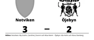 Mål av Ida Holm och Klara Stenberg - men förlust för Öjebyn
